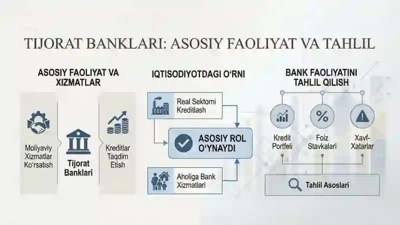 Moliya va kredit tizimi statistikasi 3