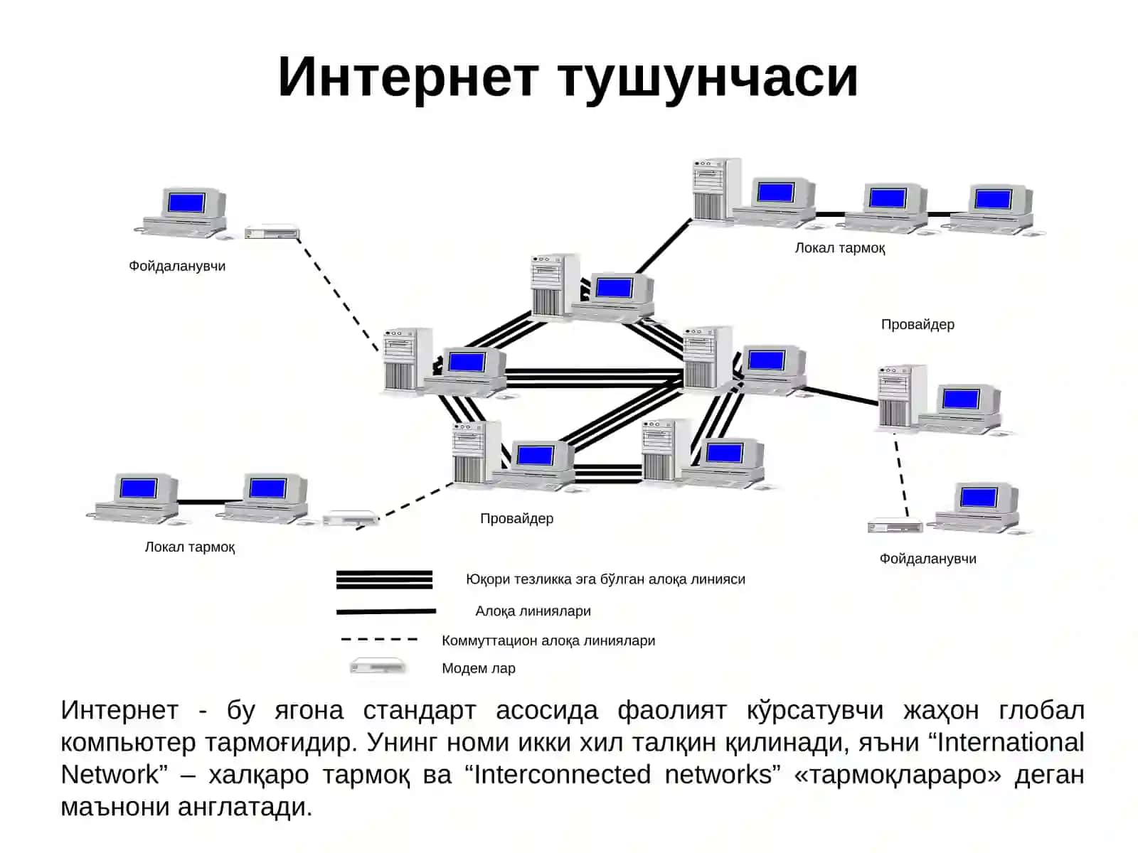 INTERNET ТАРМОҒИ ВА УНИНГ АҲАМИЯТИ 3