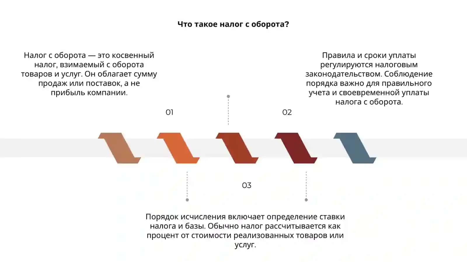 Налог с оборота: порядок исчисления 3