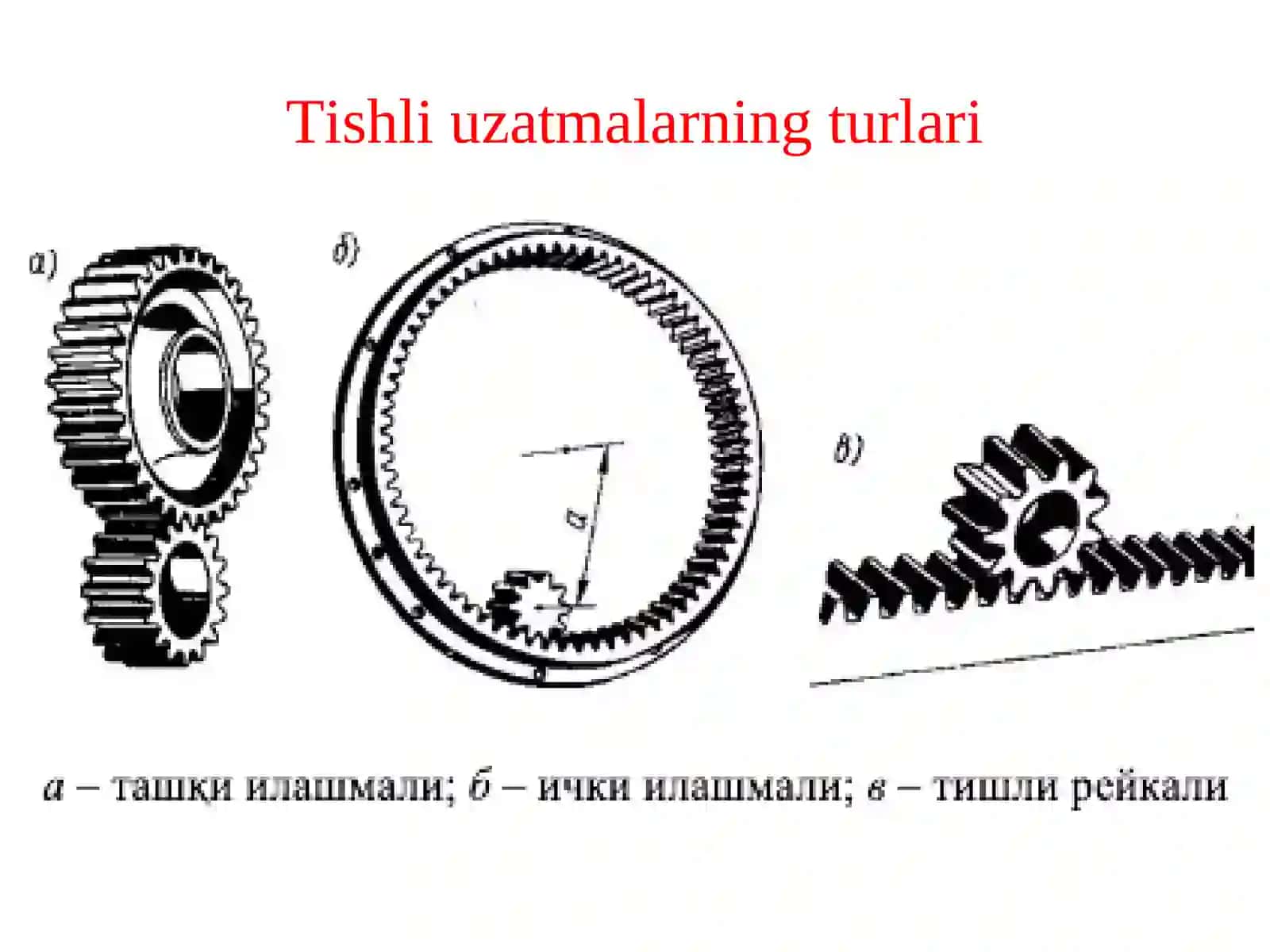 Tishli uzatmalar.Uzatmaning geometriyasi va kinematikasi 3