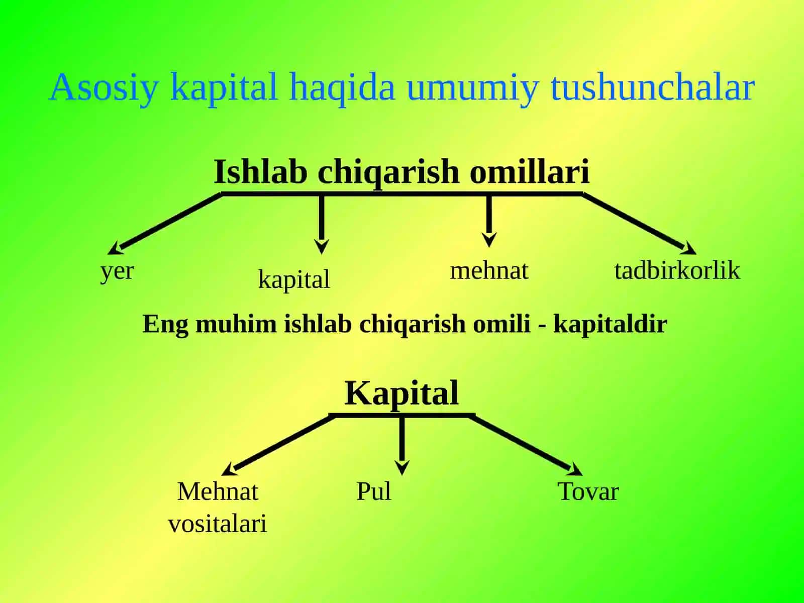 KORXONANING ASOSIY FONDLARI 3