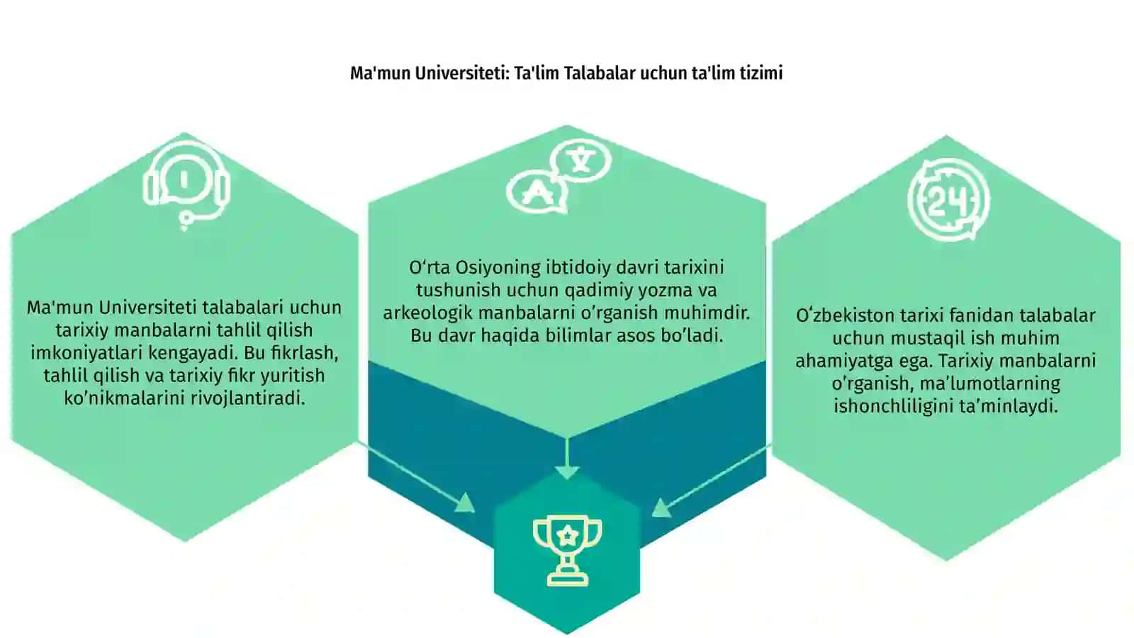 Tarixiy manbalar. Õrta Osiyoning ibtidoiy davri tarixiga oid manbalar 3
