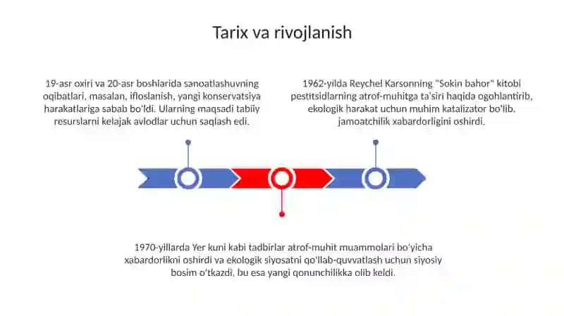 Zamonaviy ekologik harakatlar va tashkilotlar 3