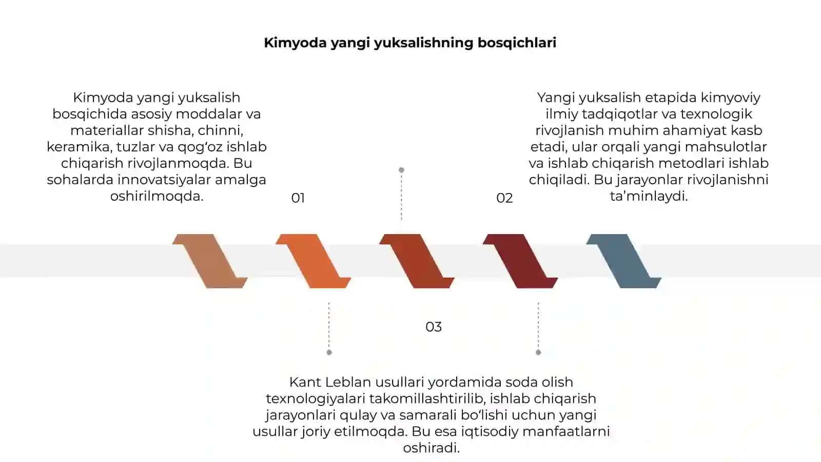 Kimyoda yangi yuksalishning bosqichlari 3