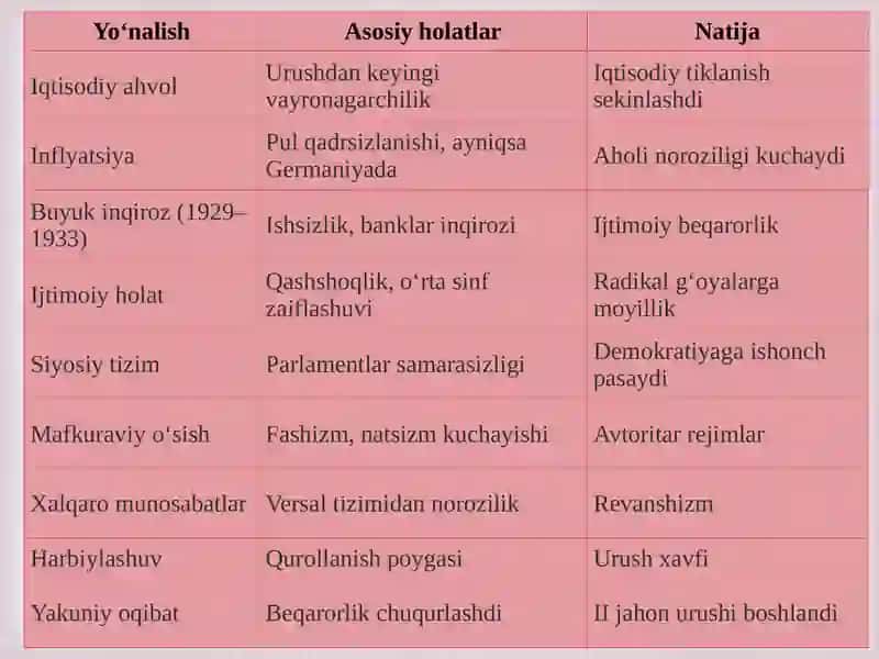 I VA II JAHON URUSHLARI ORASIDAGI YEVROPA: IQTISODIY INQIROZLAR VA SIYOSIY BEQARORLIK 3