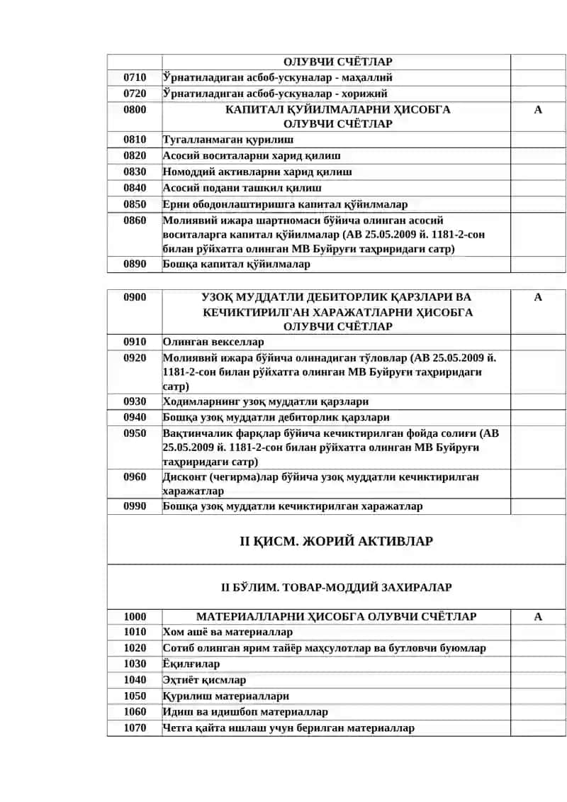 УЗОҚ МУДДАТЛИ АКТИВЛАР 3