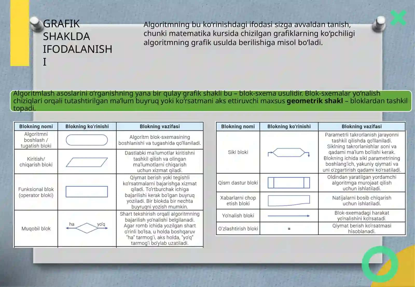 Algoritm tushunchasi. Rekursiv algoritmlar 3
