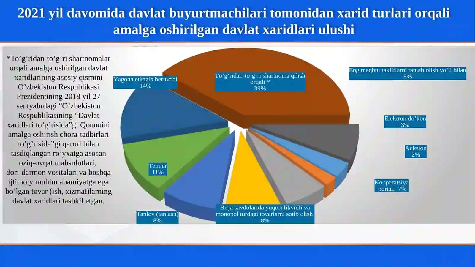 DAVLATХARIDLARI 3
