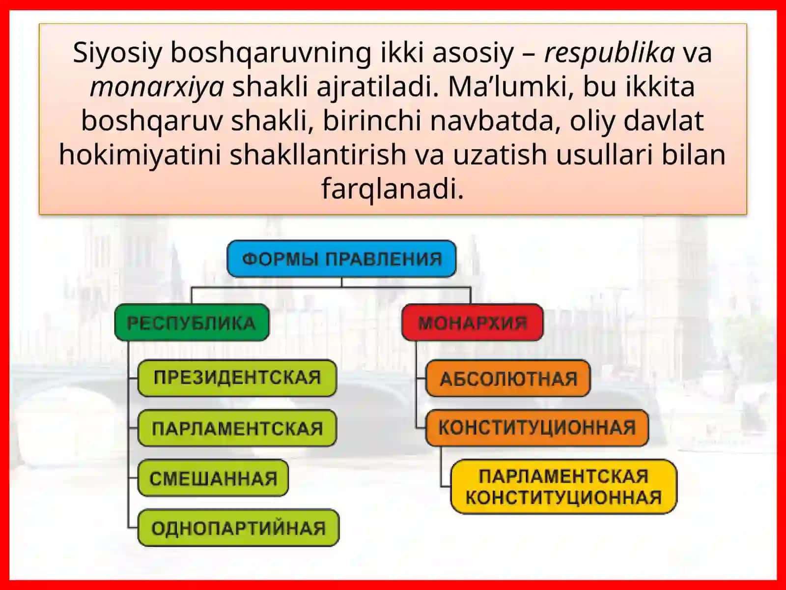 Mamlakatlarning boshqaruv shakli va davlat tuzilishi 3