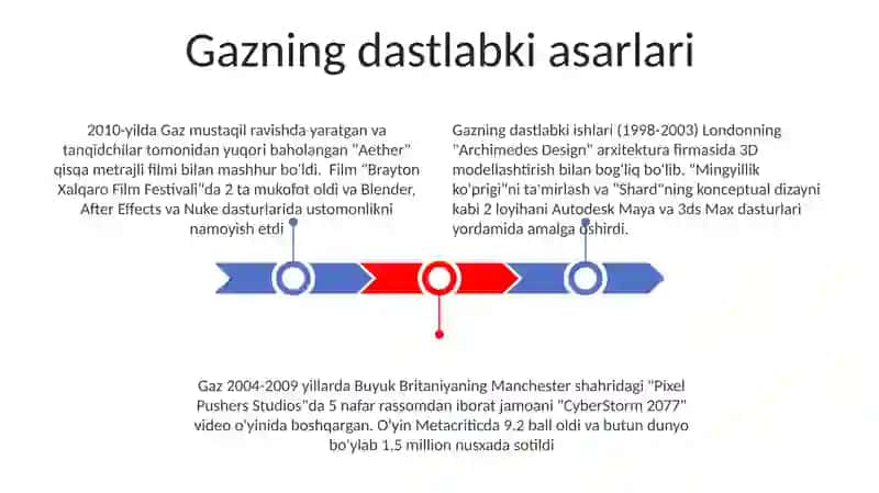 Gazning bajargan ishi 3
