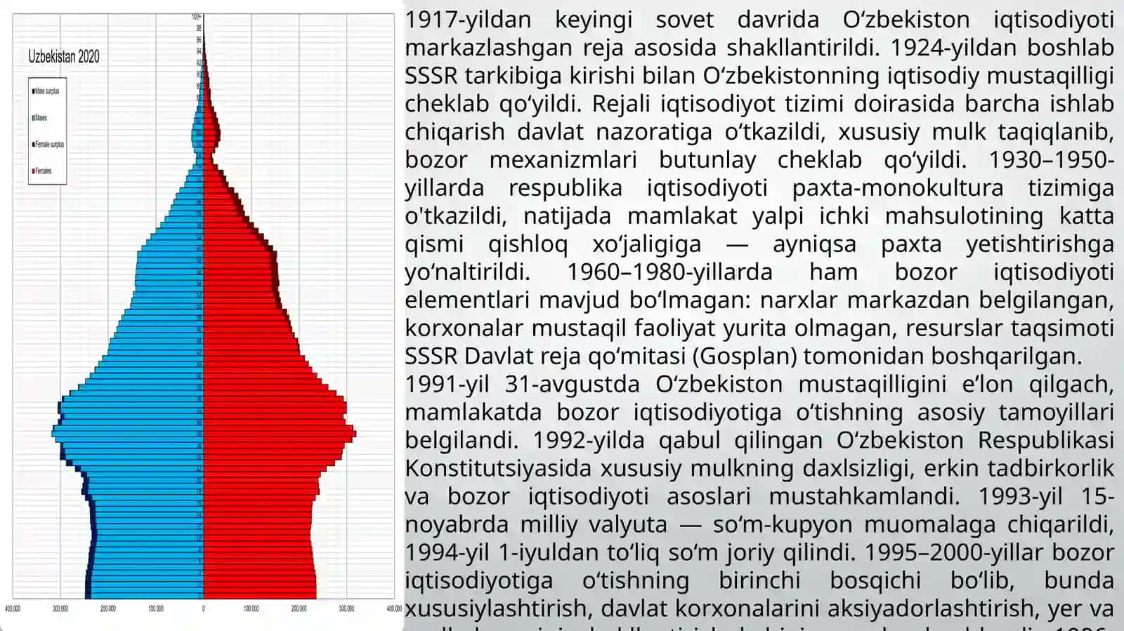 O‘zbekistonning bozor tarixi va uning shakllanishi 3