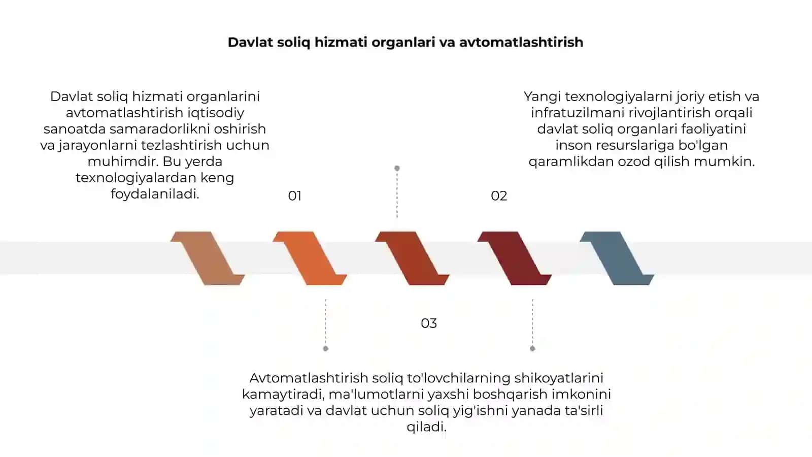 Davlat soliq hizmati organlarini avtomatlashtirish masalalari 3
