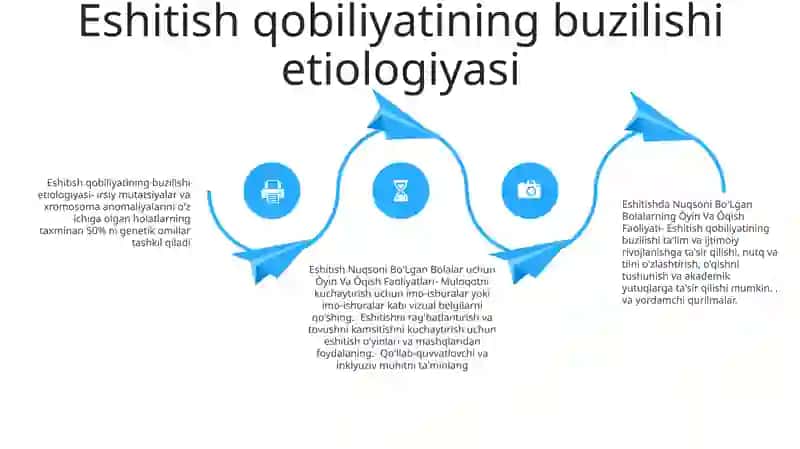 Eshitishda Nuqsoni Bo'Lgan Bolalarning Òyin Va Òqish Faoliyati 3