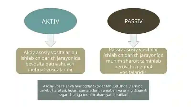 XO’JALIK YURITUVCHI SUBYEKTLAR OPERATSION TAHLILI 3