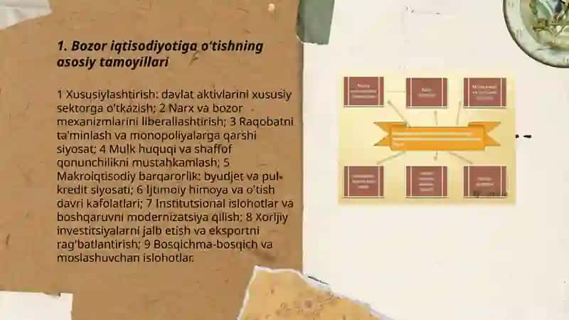 Bozor iqtisodiyotiga o‘tishning asosiy tamoyillari 3