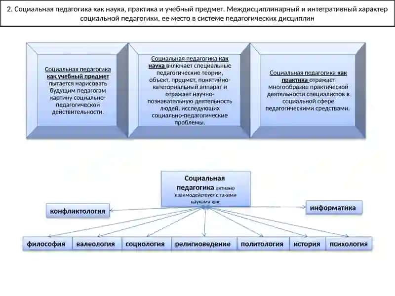История развития социальной педагогики 3