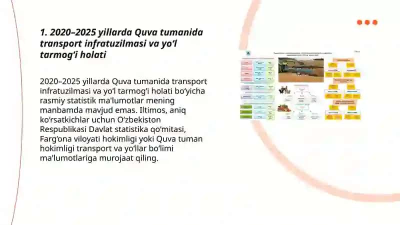 Quva tumani Transport, Savdo, Qishloq xo'jaligi, Aloqa tarmoqlari statistikasi bo'yicha taqdimot 2020-2025 oralig'ida 3