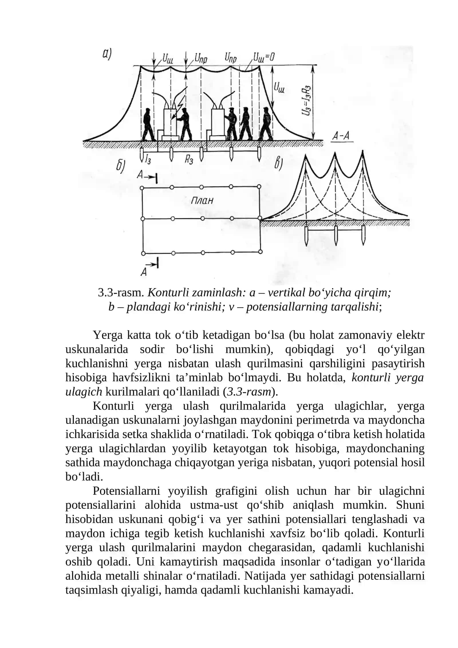 YERGA ULAGICHNI O‘RNATISH YO‘LLARI 3