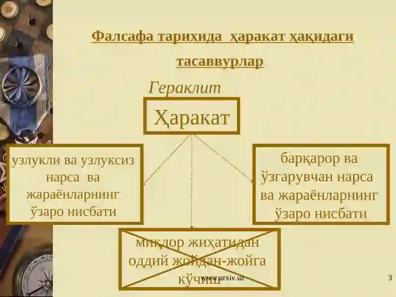 Фалсафа 3
