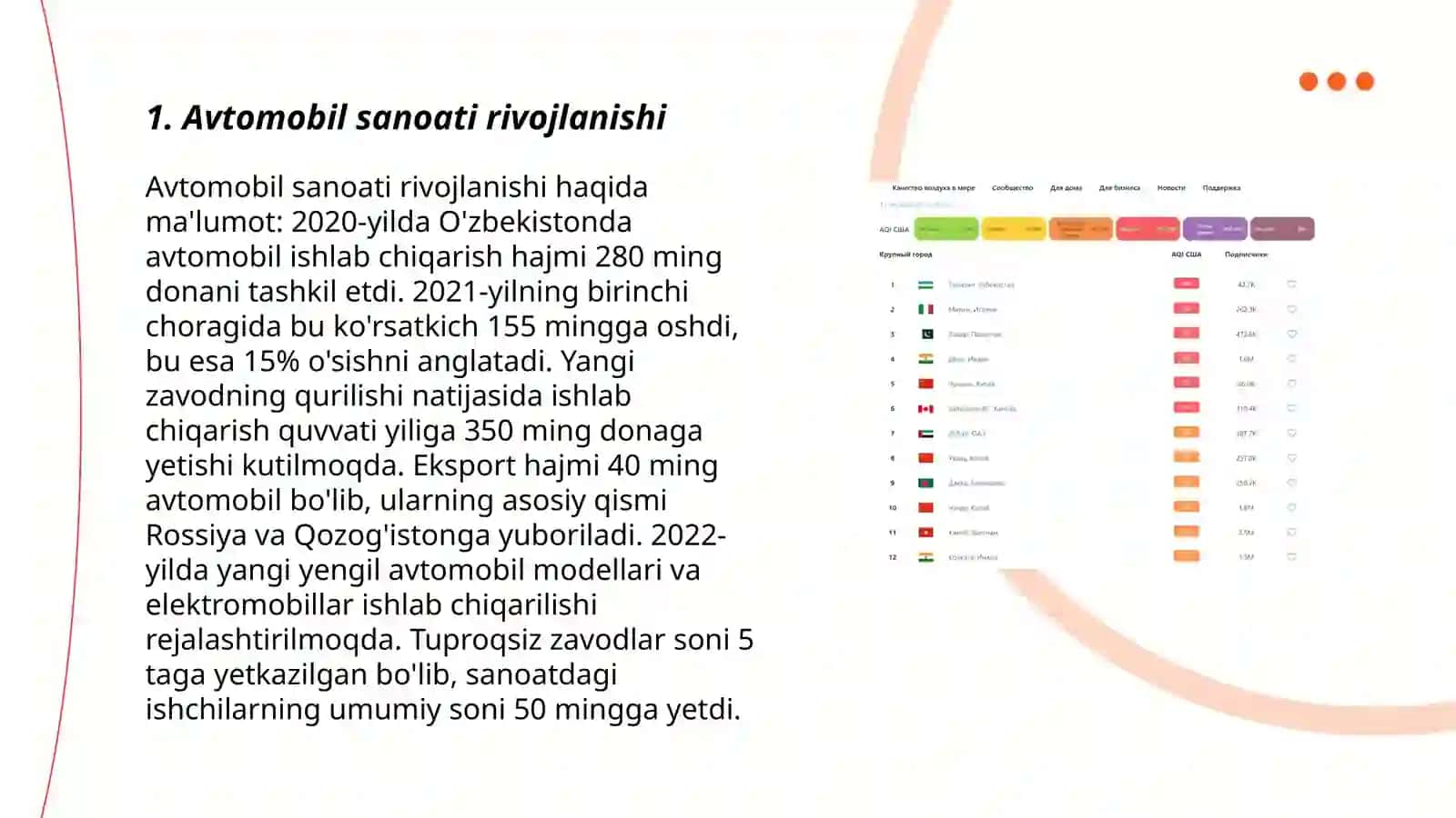 Avtomobil ishlab chiqaruvchi yirik davlatlar reytingi 3