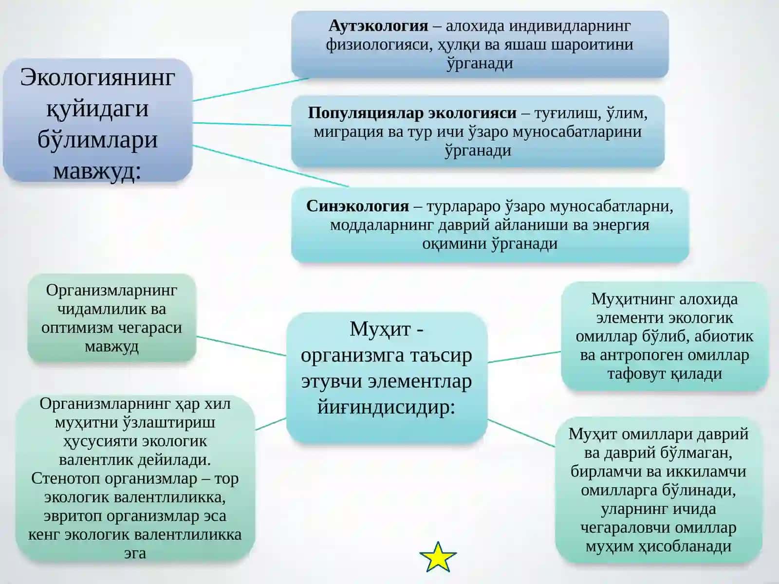 Одам экологияси ва биосфера 3