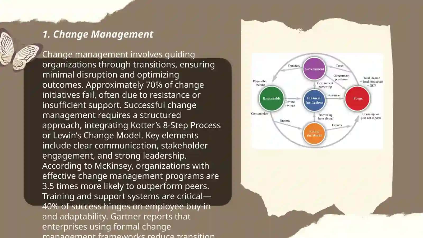 Change Management 3