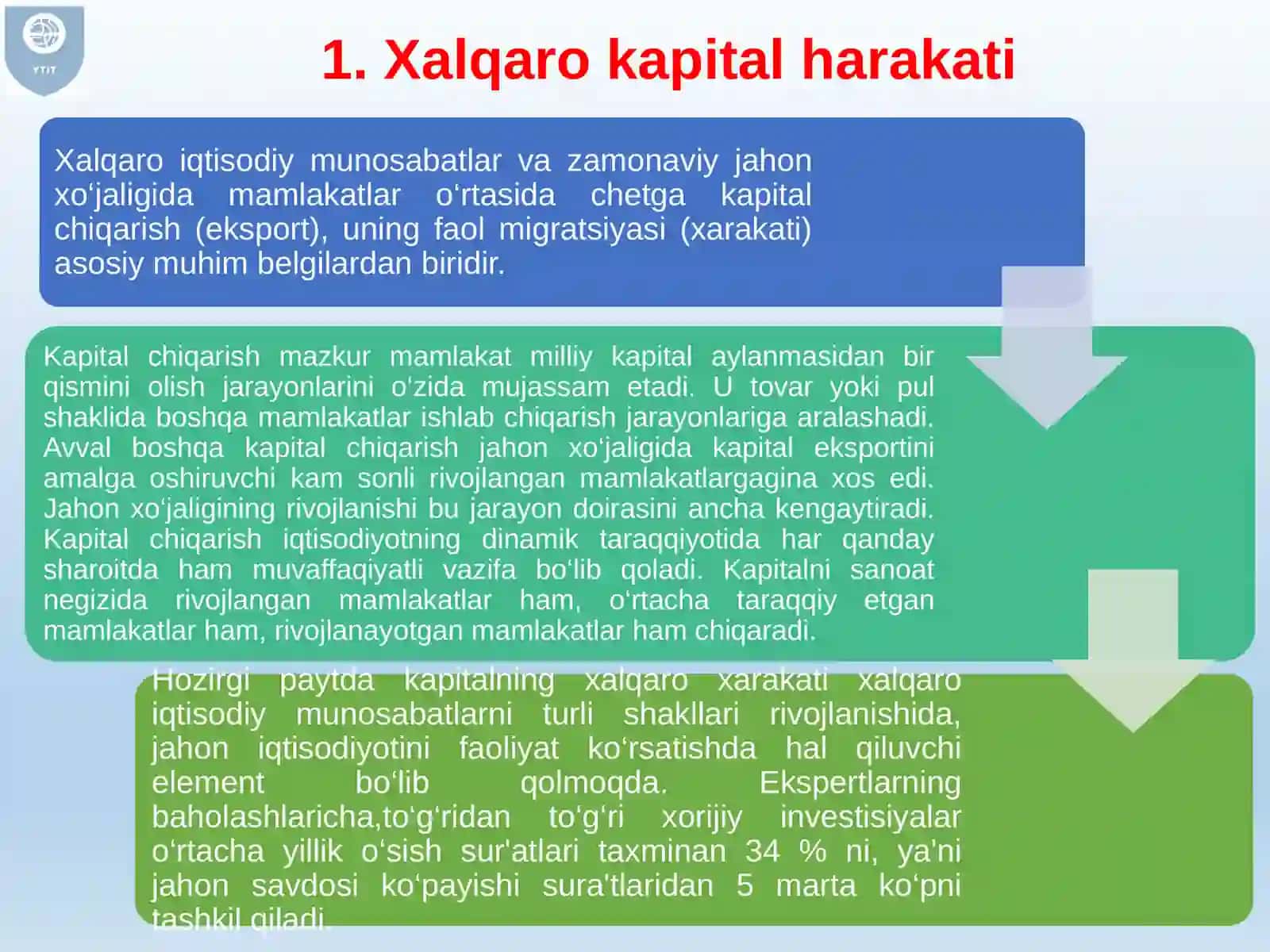 XALQARO QIMMATLI QOG‘OZLAR BOZORI va XALQARO MOLIYA INSTITUTLARI 3