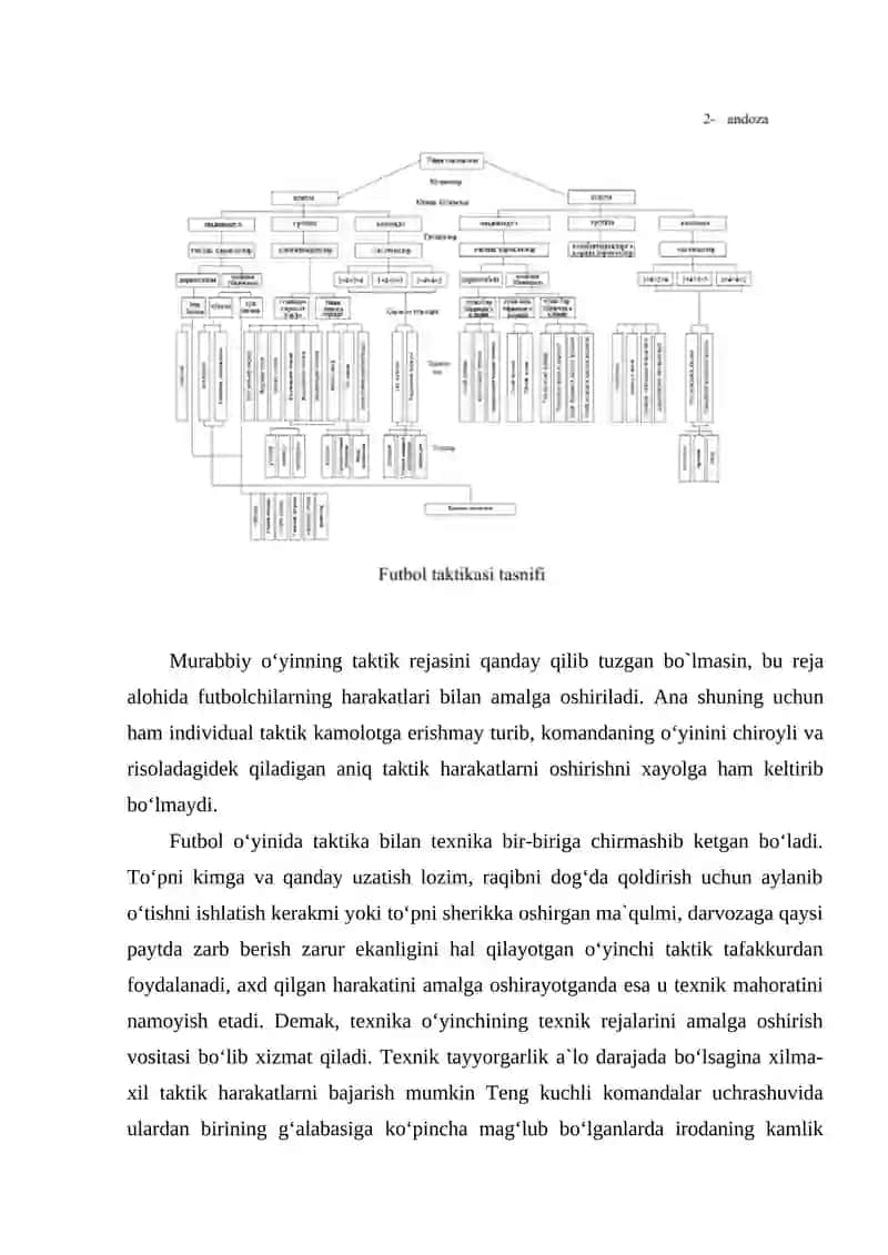 O'YIN TAKTIKASI O'RGATISH USLUBIYATI 3