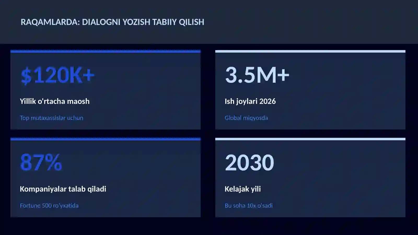 ADABIYOT VA YOZUV 3