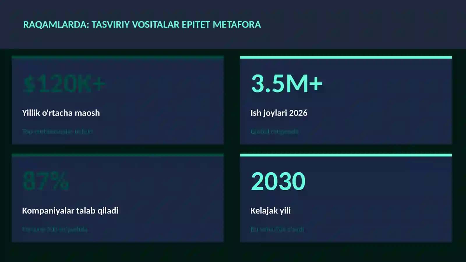 ADABIYOT VA YOZUV Tasviriy vositalar epitet metafora 3