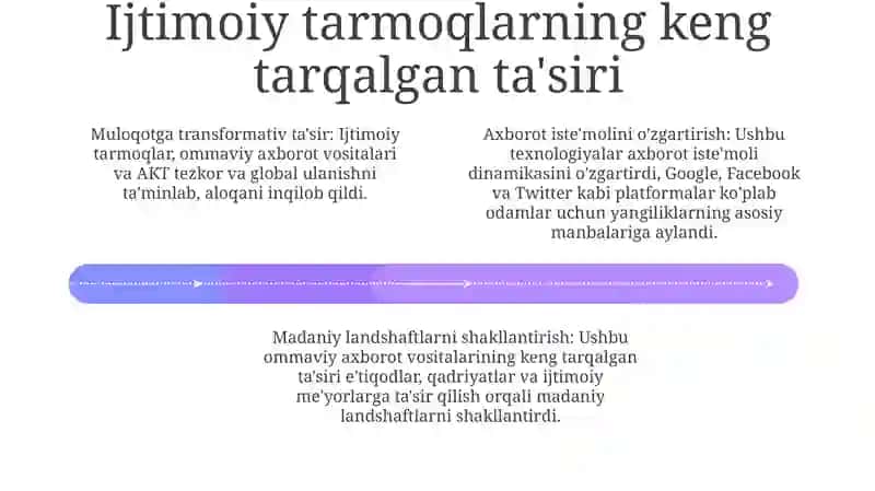Ommaviy axborot vositalari: Kuch va ta’sir 3