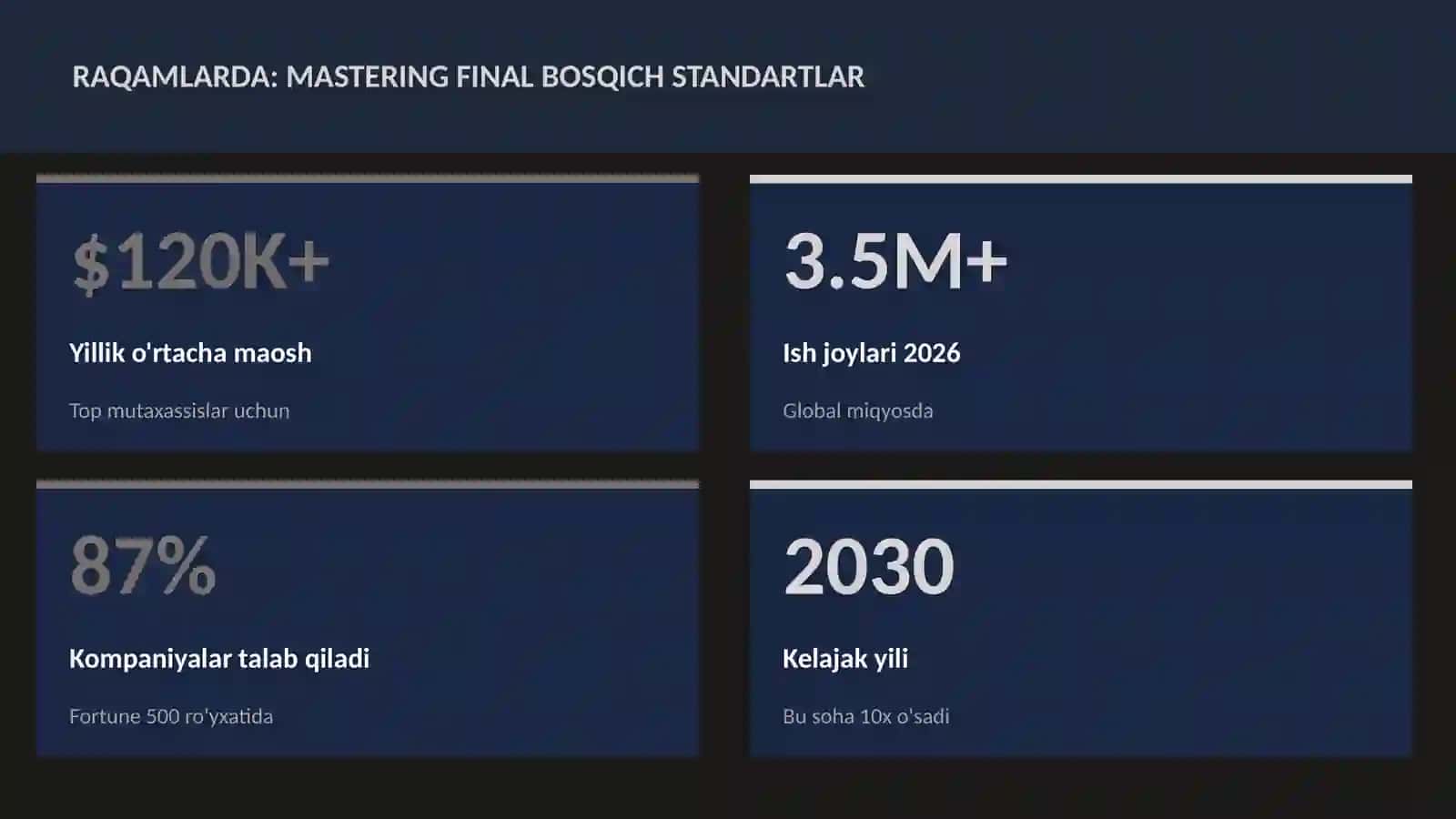 Mastering final bosqich standartlar 3