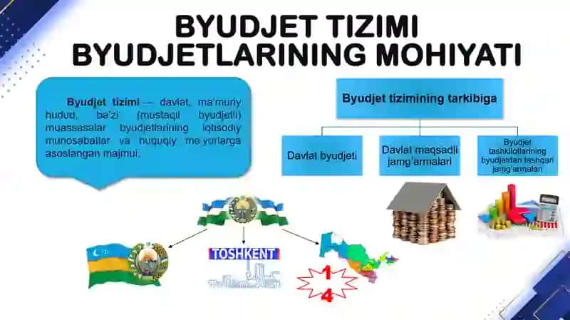 Byudjet tizimi byudjetlari g‘aznachilik ijrosining nazariy jihatlari 3