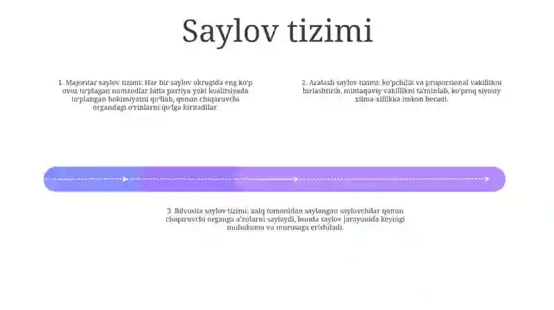 Òzbekiston Respublikasi Qonun Chiqaruvchi Organi Faoliyati 3