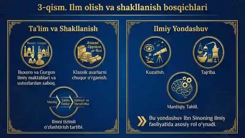 Abu Ali ibn sino – Buyuk tabib 3