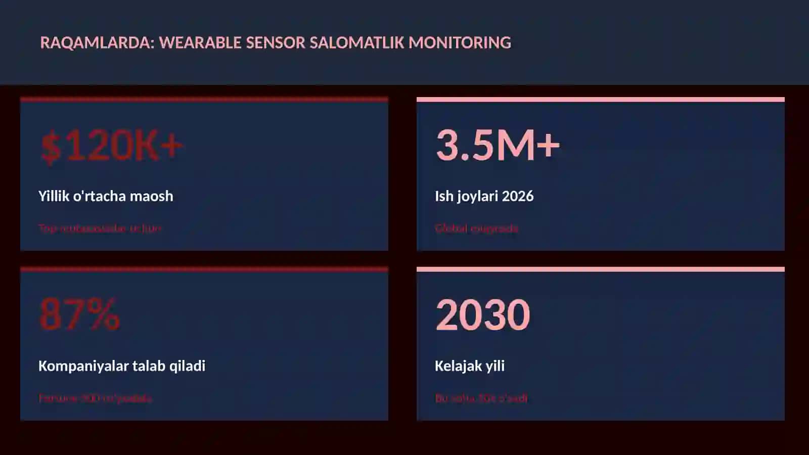 Wearable sensor salomatlik monitoring 3