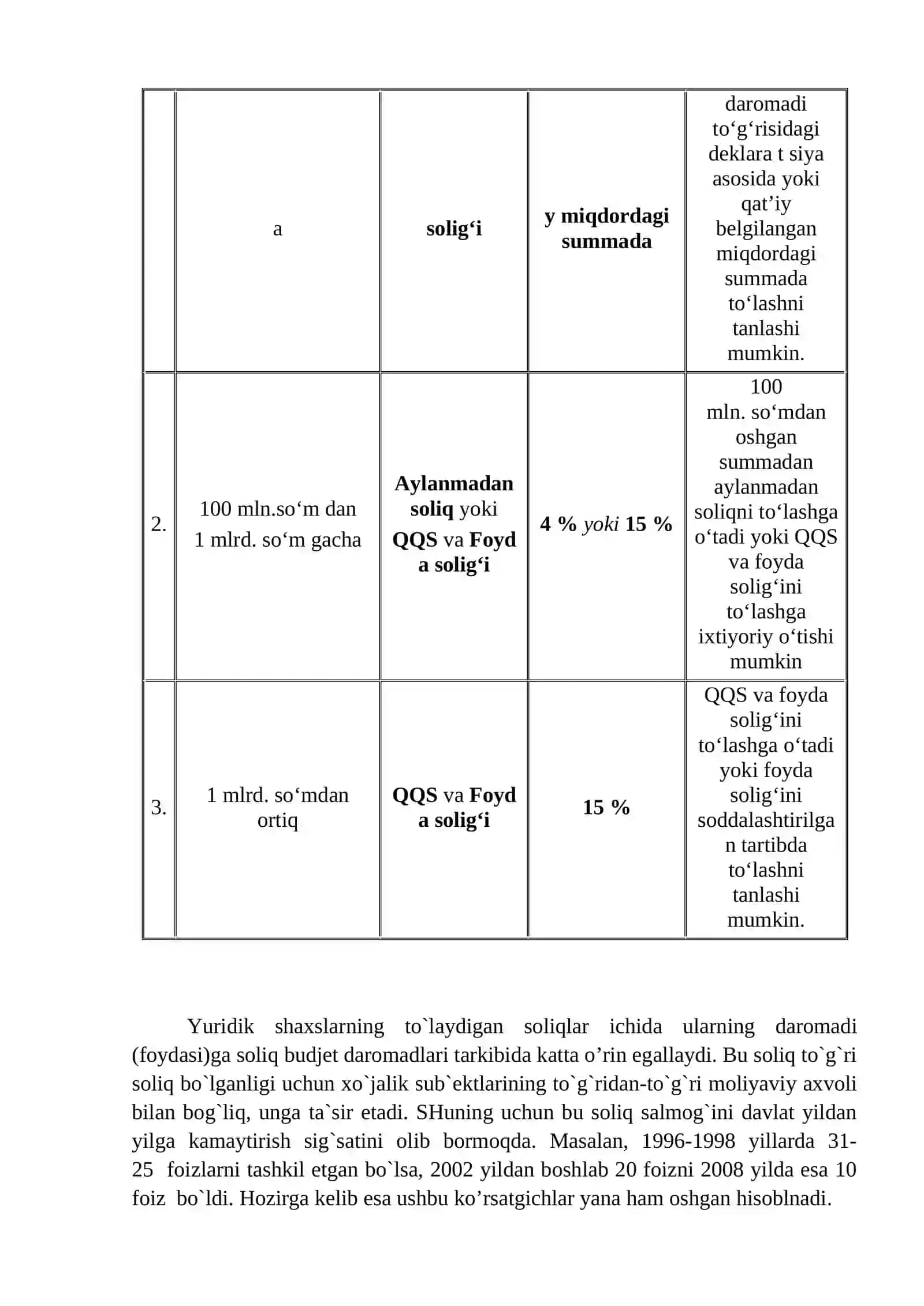 Yuridik shaxslarning mulkiga soliq solishning ahamiyati 3