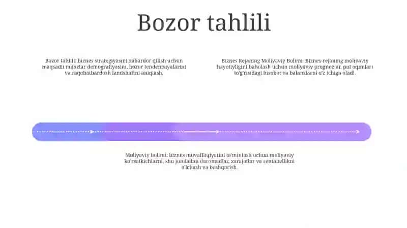 Biznes Rejaning Moliyaviy Bolimi 3