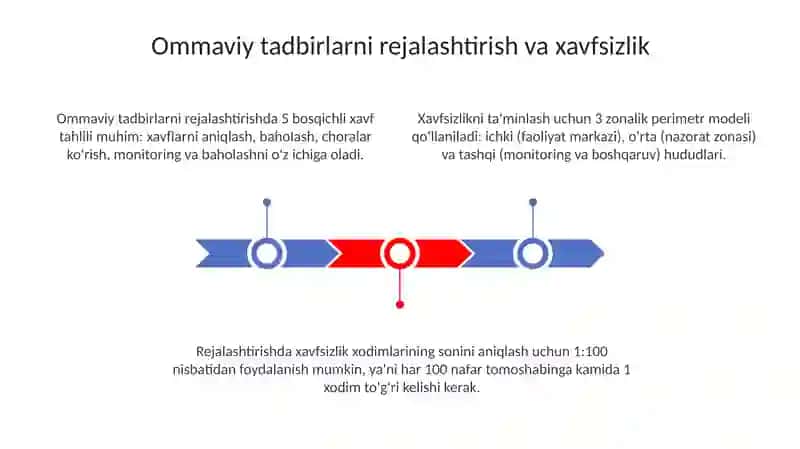 Ommaviy tadbirlar 3