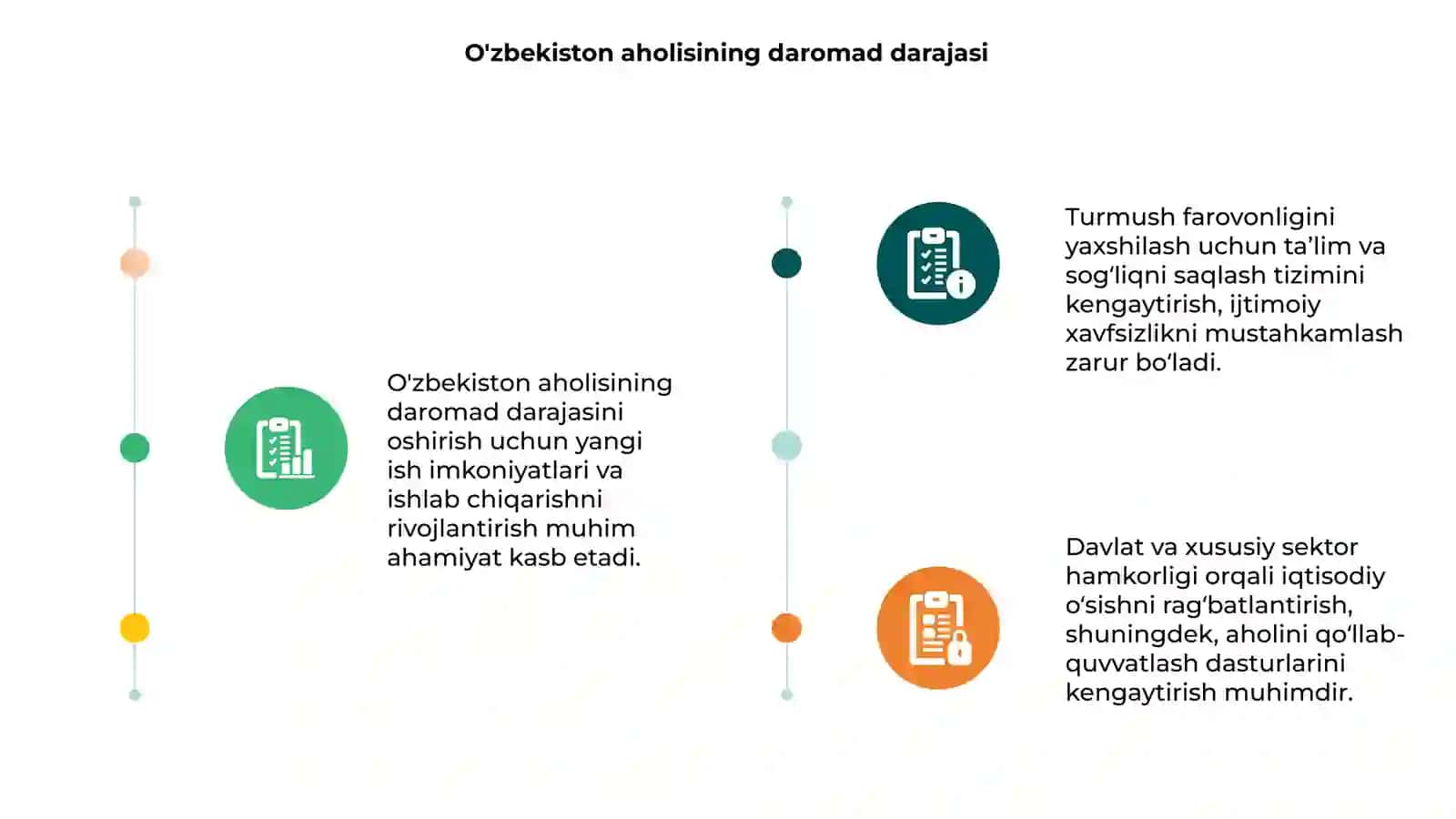 O'zbekiston aholisining daromadi va turmush farovonligini yuksaltirish yullari 3