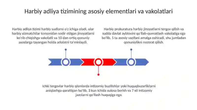 Harbiy adliya tizimi va tergov organlarining vakolatlari 3