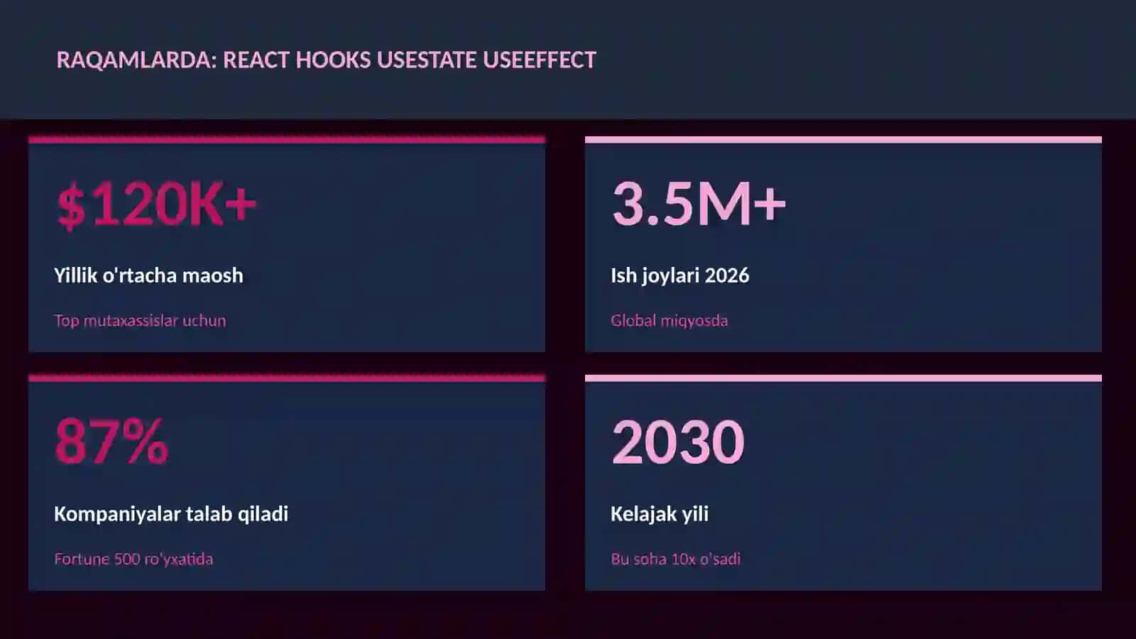 DASTURLASH VA KODLASH 3