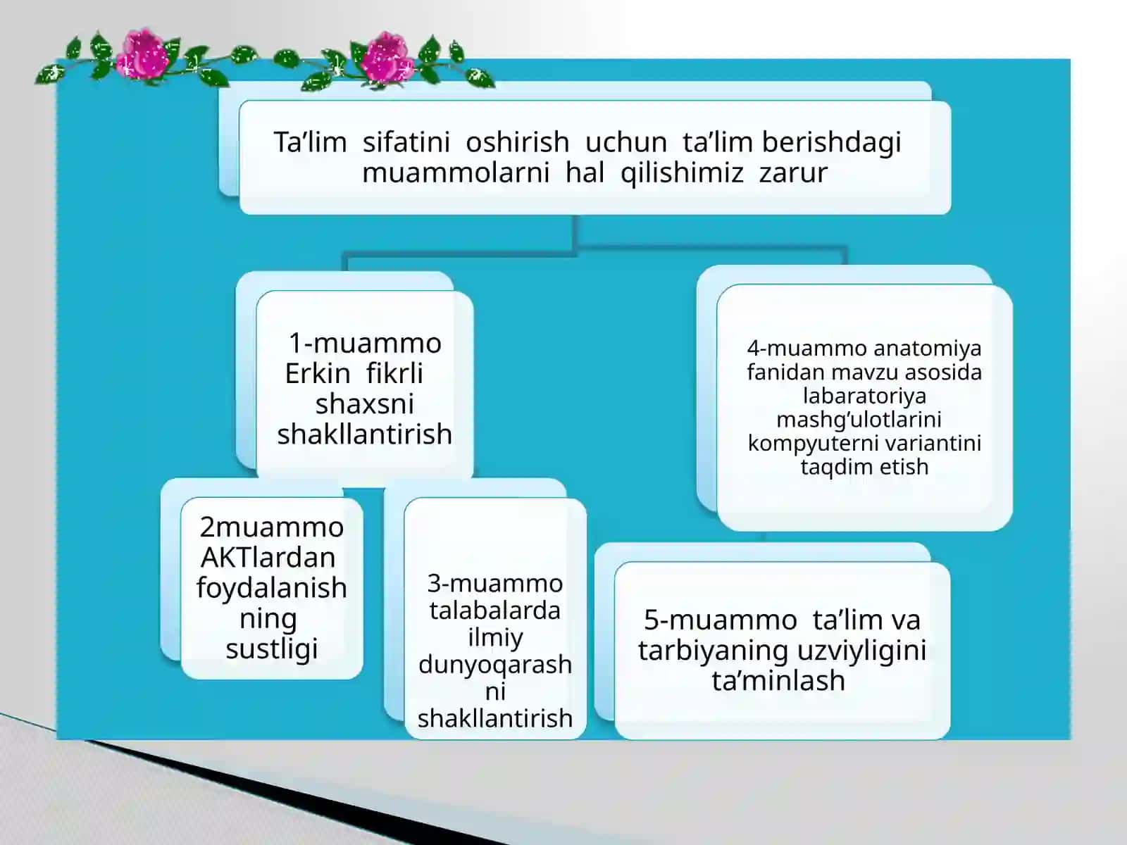 MUSKULLARNING TUZILISHI VA JOYLASHISHI 3