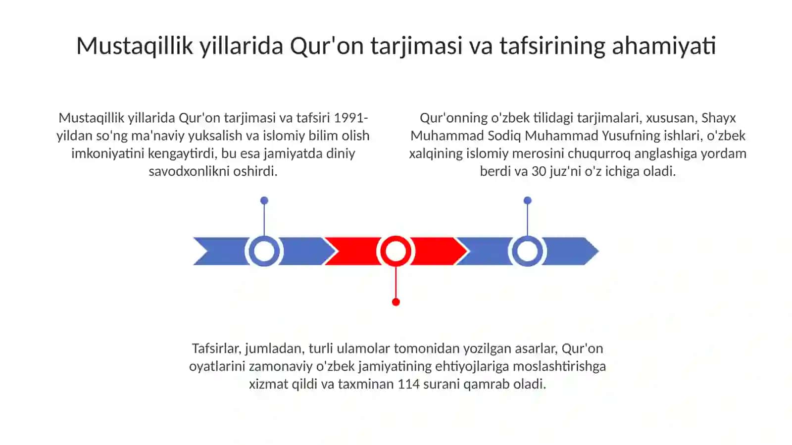 Mustagillik yillarida Qur'onning o'zbek tiligati tarjima qilinishi va tafsirlari 3