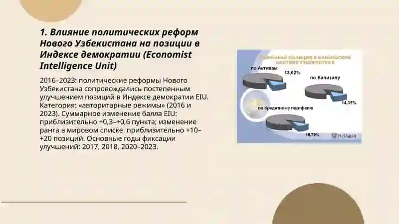 Отражение в международных рейтингах и индексах изменений 3