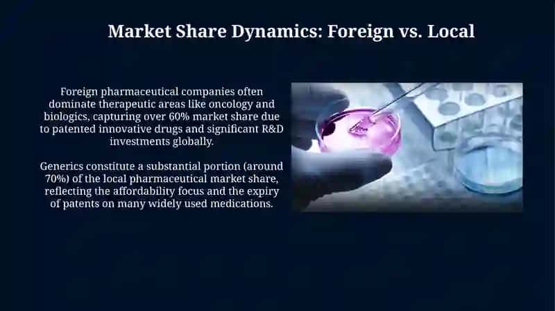 Market Dynamics: Foreign vs. Local Pharma 3