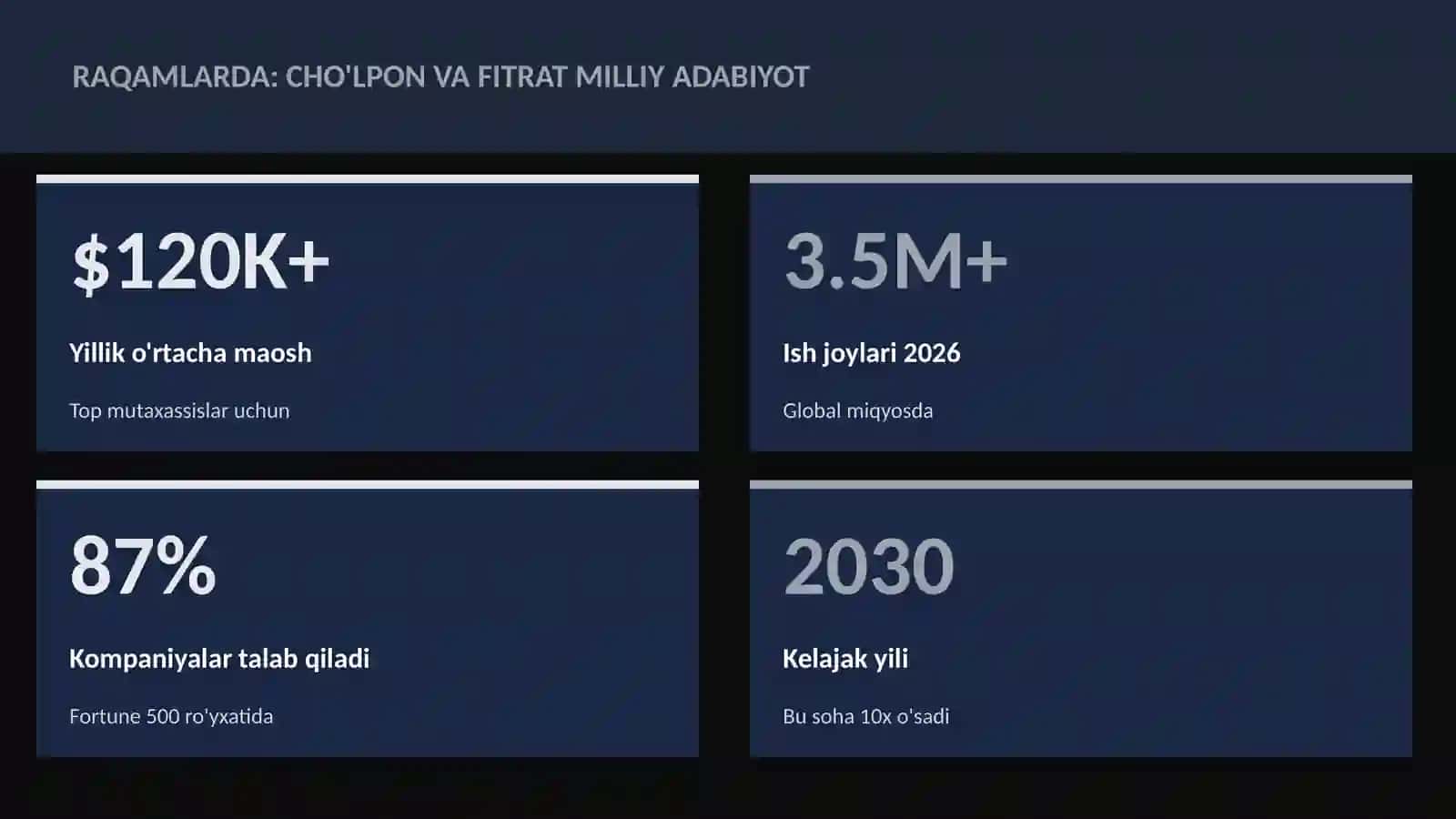 Cho'lpon va Fitrat milliy adabiyot 3