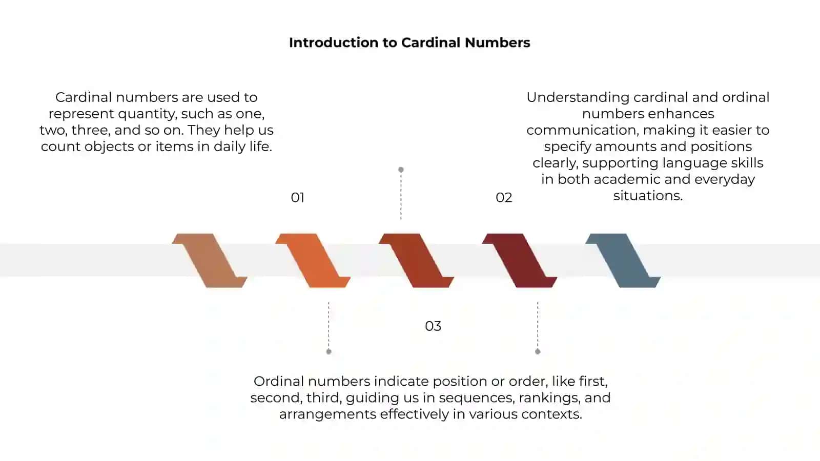 Cardinal and ordinal numbers 3