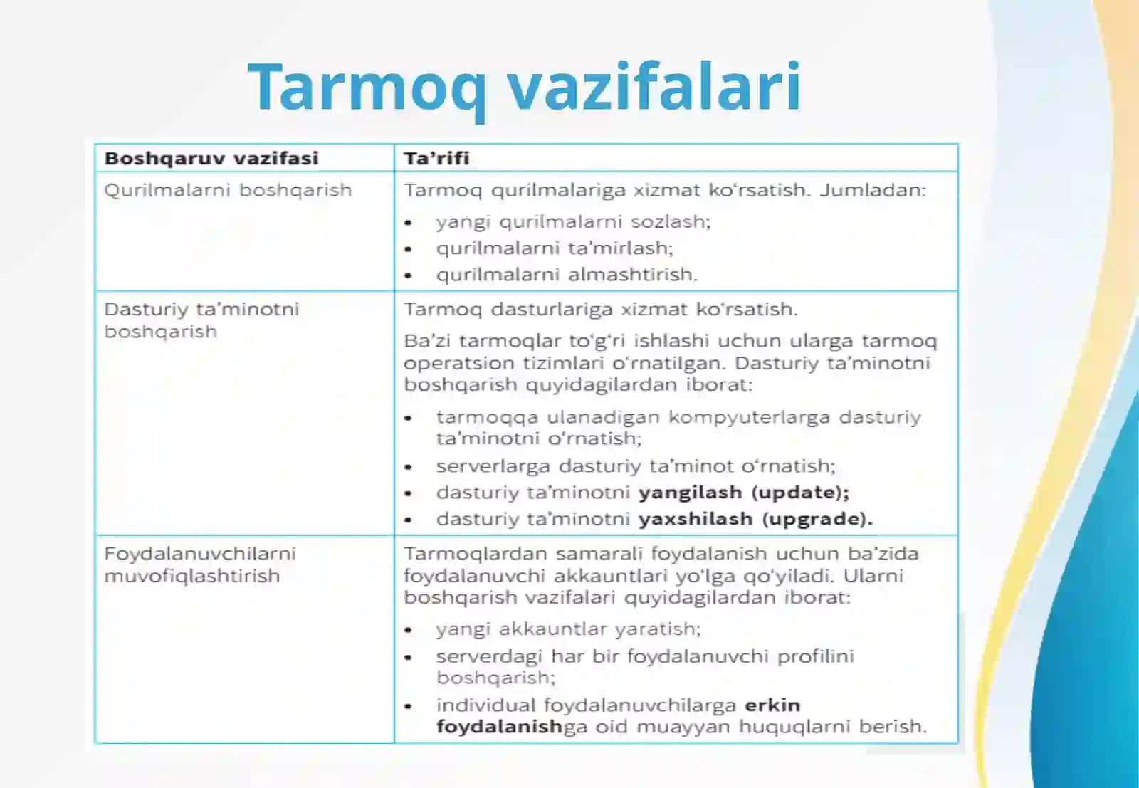 Tarmoq boshqarish vazifalarini aniqlash 3