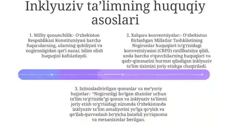 O'Zbekistonda Inklyuziv Talimning Meyoriy Huququiy Bazasini Tashkik Qilish 3